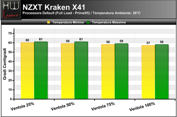 Temperature_Full_-_Default_NZXT_KRAKEN_X41