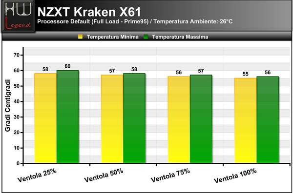 Temperature_Full_-_Default_NZXT_KRAKEN_X61