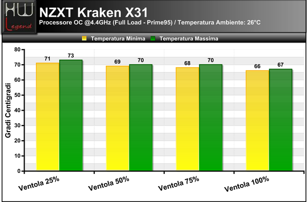 Temperature_Full_-_OC_NZXT_KRAKEN_X31