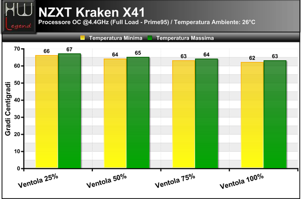 Temperature_Full_-_OC_NZXT_KRAKEN_X41