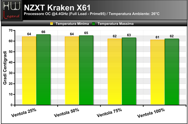 Temperature_Full_-_OC_NZXT_KRAKEN_X61