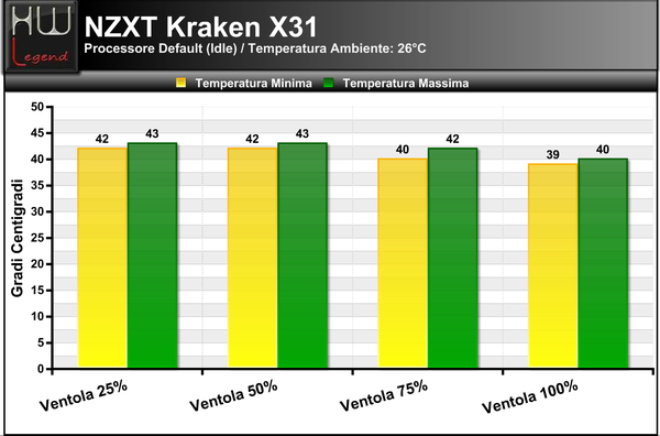 Temperature_Idle_-_Default_NZXT_KRAKEN_X31
