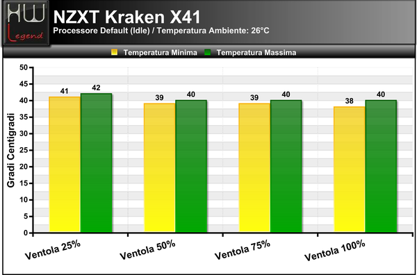 Temperature_Idle_-_Default_NZXT_KRAKEN_X41