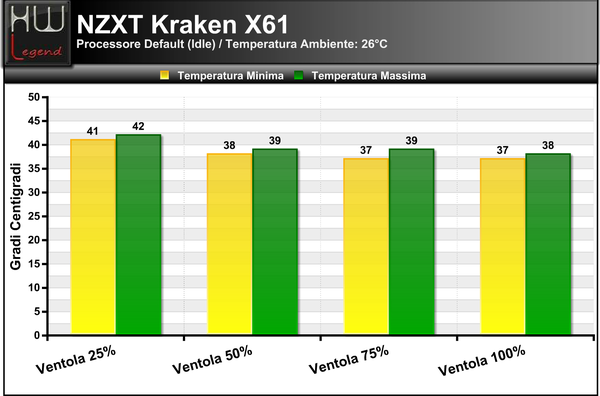 Temperature_Idle_-_Default_NZXT_KRAKEN_X61