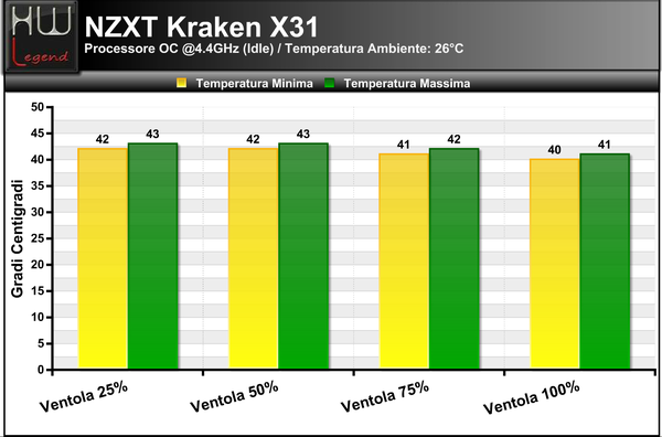 Temperature_Idle_-_OC_NZXT_KRAKEN_X31