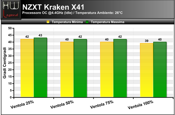 Temperature_Idle_-_OC_NZXT_KRAKEN_X41