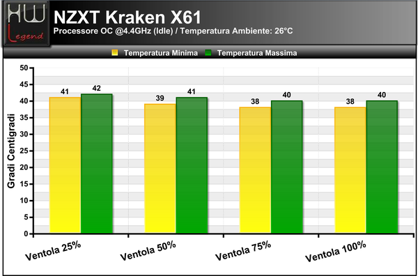 Temperature_Idle_-_OC_NZXT_KRAKEN_X61