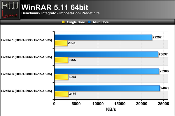 WinRAR