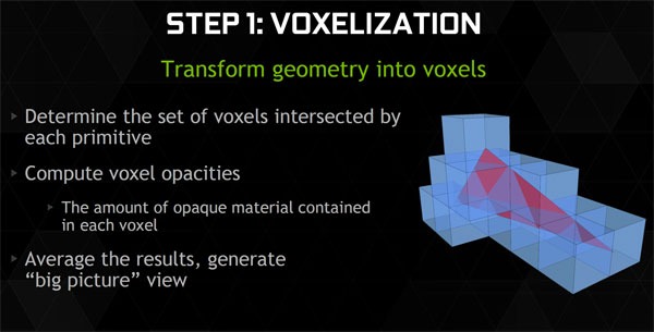 017-inno3d-gtx960-ichill-slide-step1-voxelization