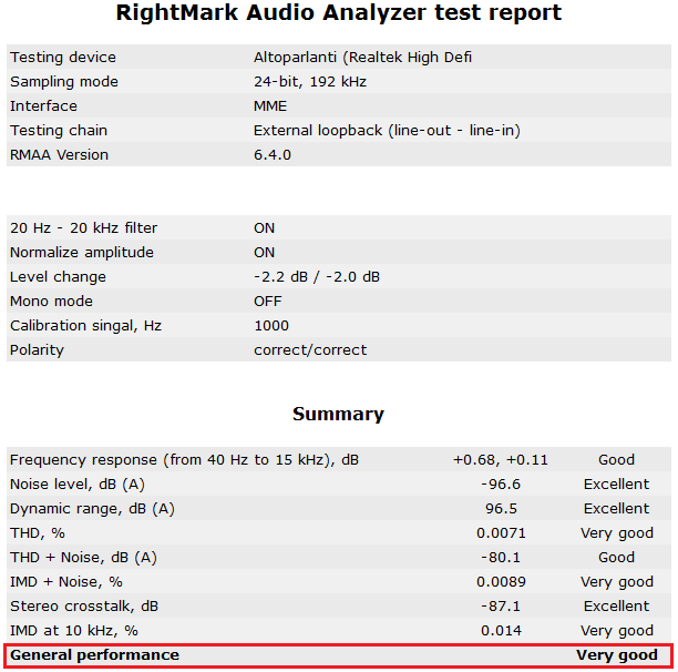 148a-asrock-x99-extreme11-report-analisi-comparto-audio