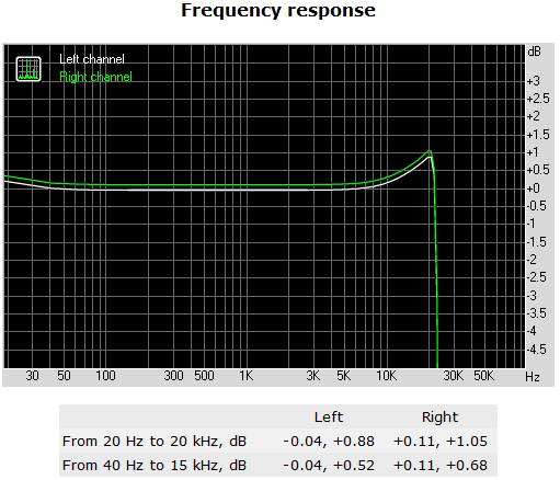 149a-asrock-x99-extreme11-report-analisi-comparto-audio-frequency-responce