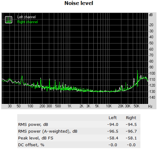 150a-asrock-x99-extreme11-report-analisi-comparto-audio-noise-level