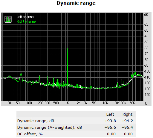 151a-asrock-x99-extreme11-report-analisi-comparto-audio-dynamic-range