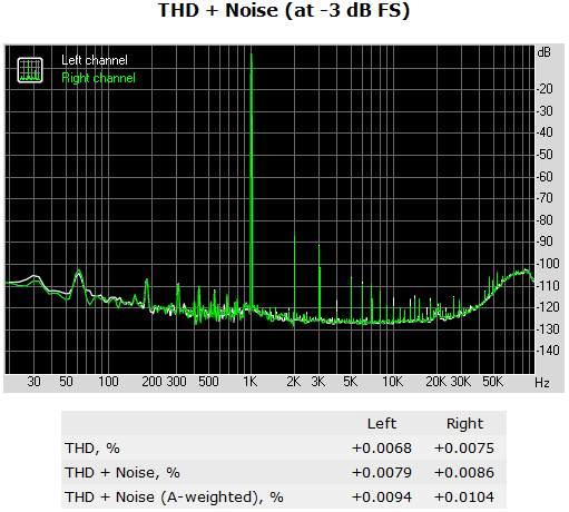 152a-asrock-x99-extreme11-report-analisi-comparto-audio-thd-noise