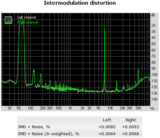 153a-asrock-x99-extreme11-report-analisi-comparto-audio-distorsion