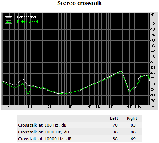 154a-asrock-x99-extreme11-report-analisi-comparto-audio-crosstalk