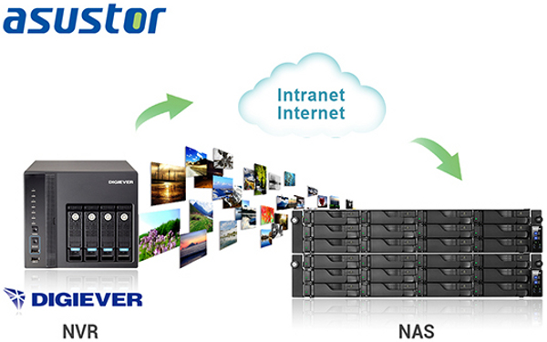 ASUSTOR_e_DIGIEVER