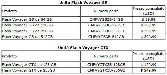 Corsair_Flash_Voyager_GS_e_GTX_-_Spec
