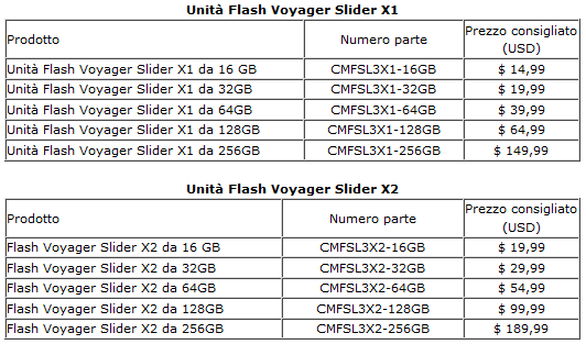 Corsair_Flash_Voyager_Slider_X1_e_X2_-_Spec