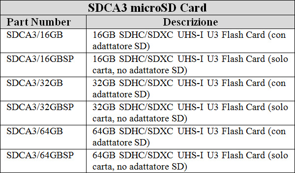 Kingston_SDHCSDXC_UHS-I_U3__-_spec