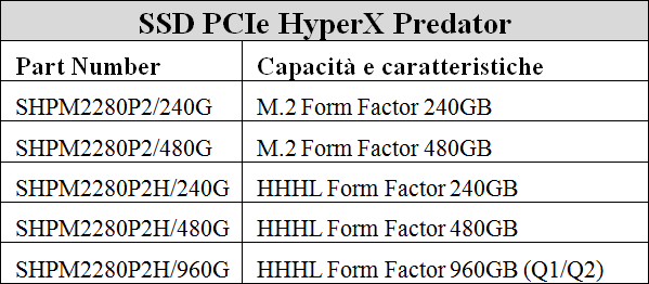 Kingston_SSD_PCIe_HyperX_Predator_-_2