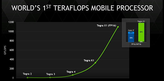 NVIDIA_Tegra_X1_-_2