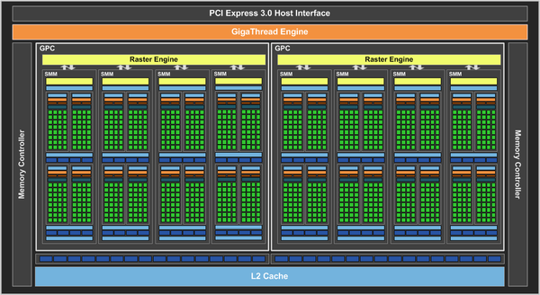 004-inno3d-gtx960-ichill-diagramma-architettura-GM206