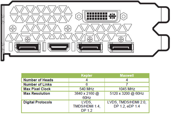 061-inno3d-gtx960-ichill-dettagli-uscite-video