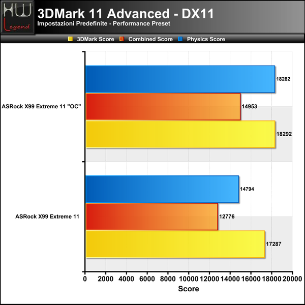 3DMark_11