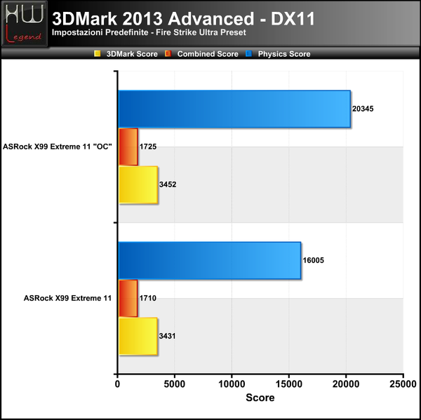 3DMark_2013_-_Fire_Strike_Ultra