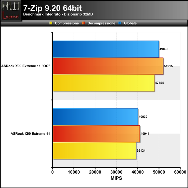 7-Zip