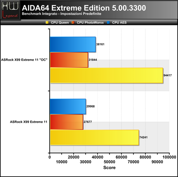 AIDA_-_CPU_1