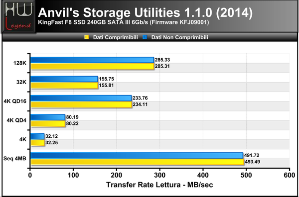 ANVIL-TRANSFER-RATE-LETTURA