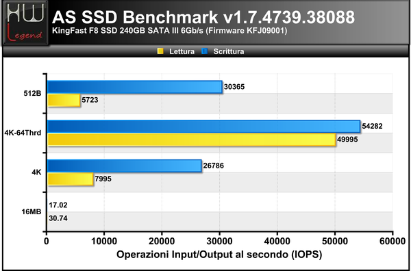 AS-SSD-Bench-IOPS