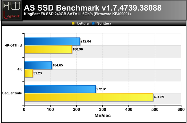 AS-SSD-Bench-MB