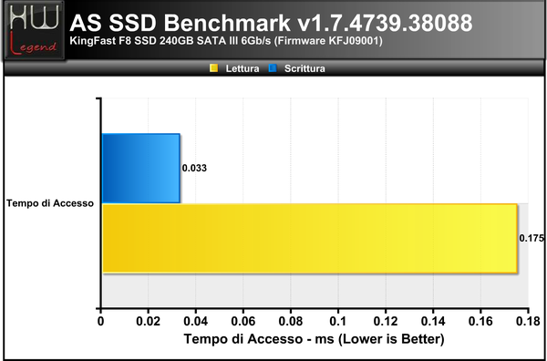 AS-SSD-Bench-access-time