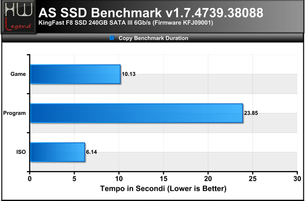 AS-SSD-Bench-copy-bench-duration