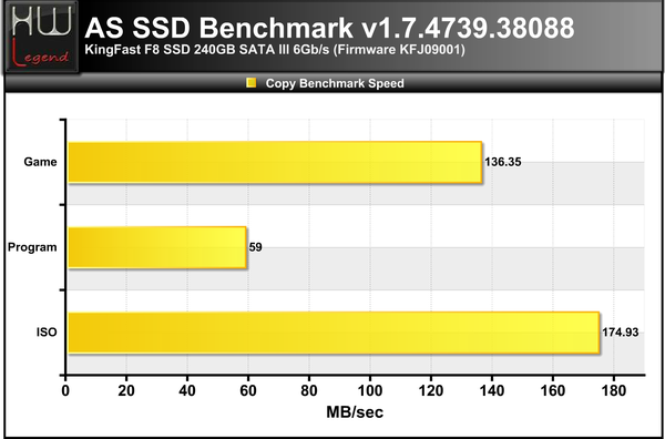 AS-SSD-Bench-copy-bench-speed