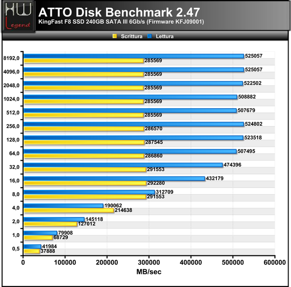 ATTO-Disk-Benchmark
