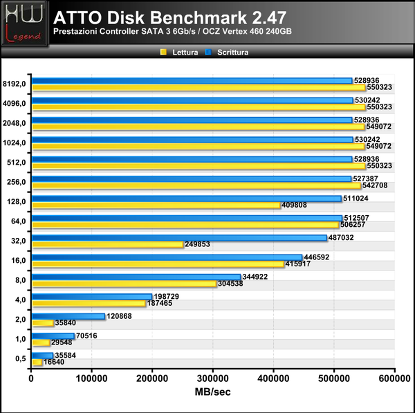 ATTO_Disk_Benchmark
