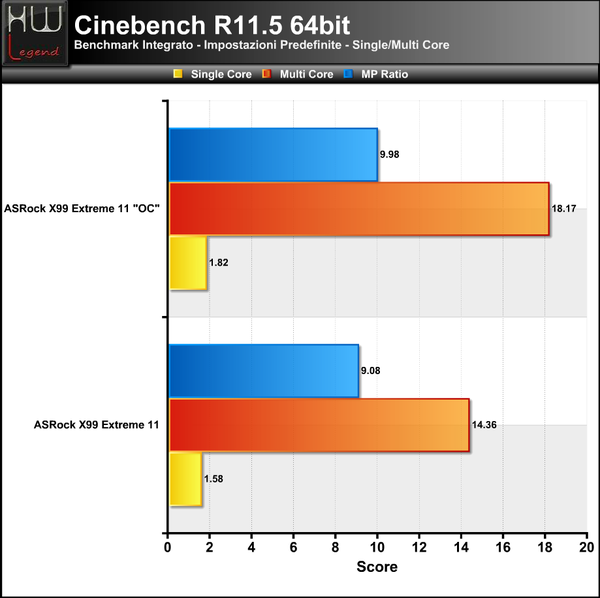 Cinebench_11