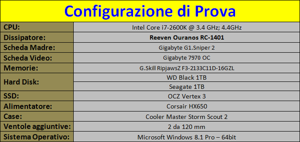 Configurazione_di_prova