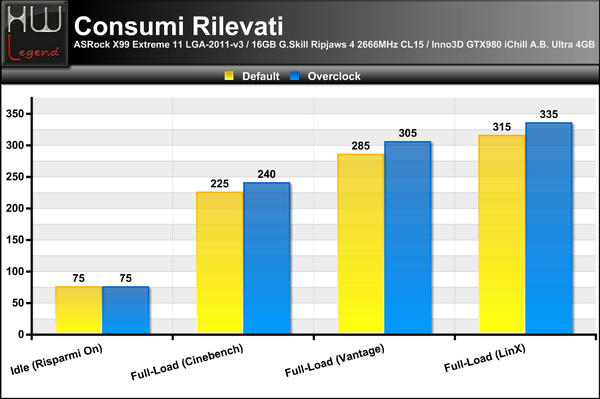 Consumi