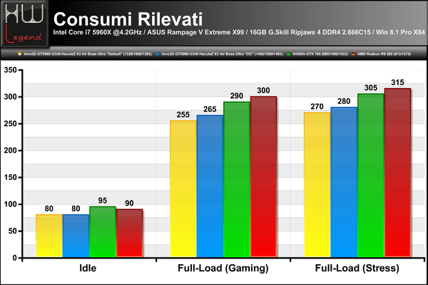 Consumi_VGA