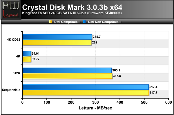 Crystal-Disk-Mark-Lettura