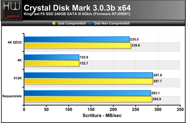 Crystal-Disk-Mark-Scrittura