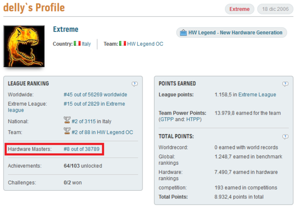 DELLY__il_n.8_della_categoria_Hardware_Masters_League_-_1