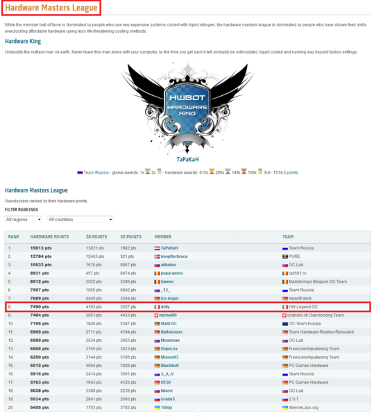 DELLY__il_n.8_della_categoria_Hardware_Masters_League_-ok