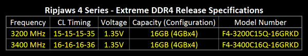 G.SKILL_Ripjaws_4_DDR4_3400MHz_-_1