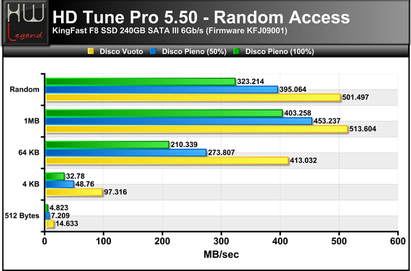HDTune-Random-Access